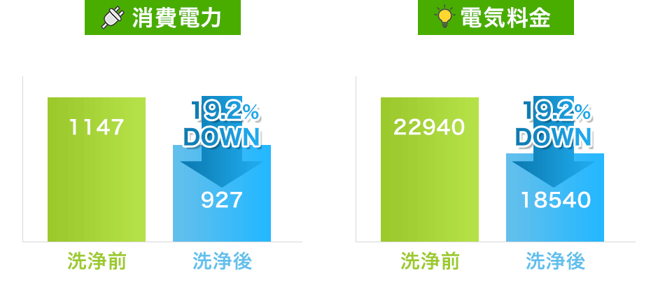 19.2% DOWN
