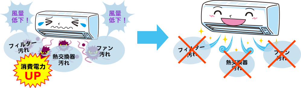 電気代が高くなる理由